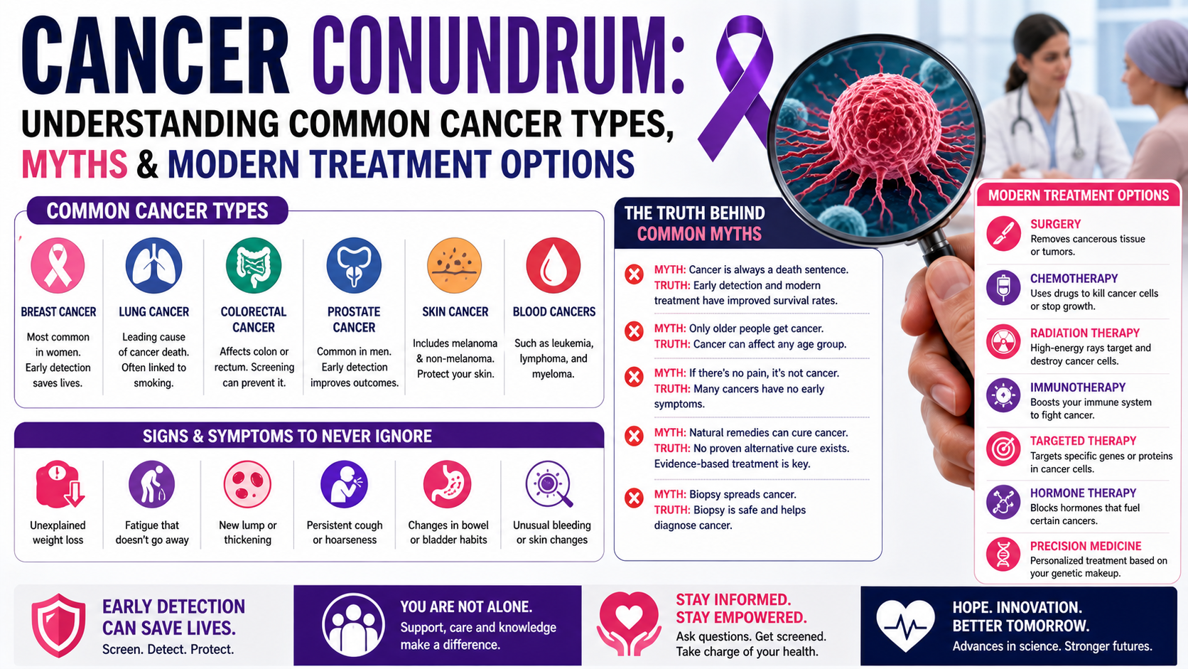 Cancer