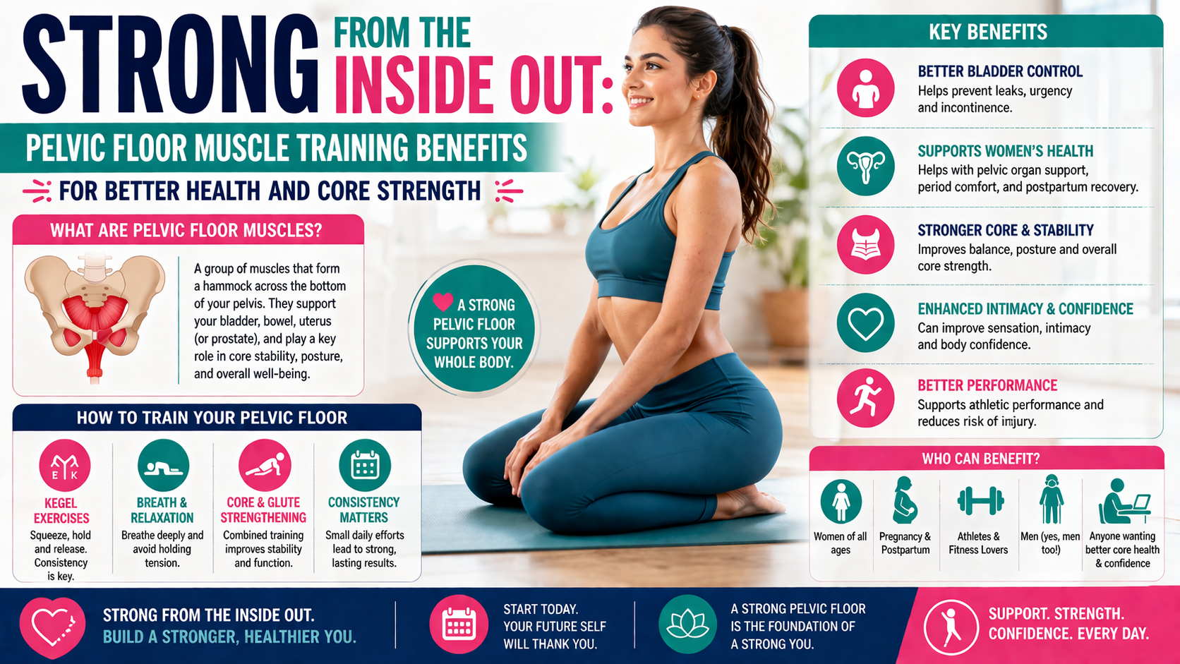 Pelvic Floor Muscle Training