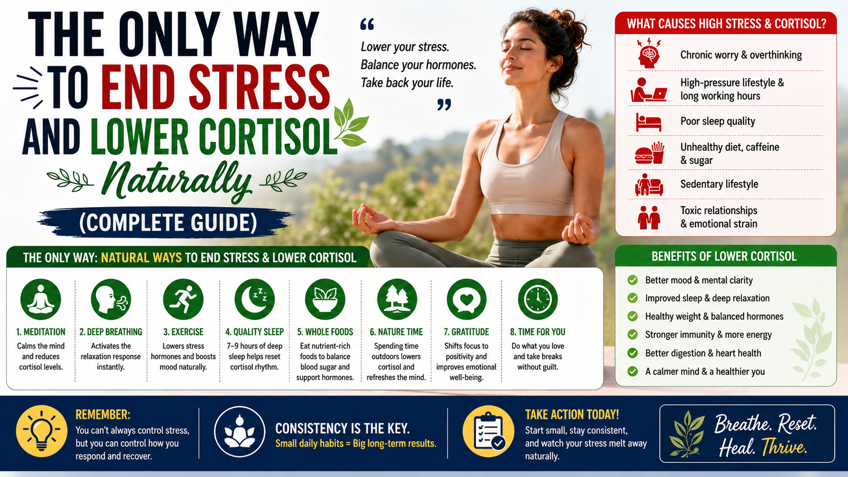 Cortisol end stress
